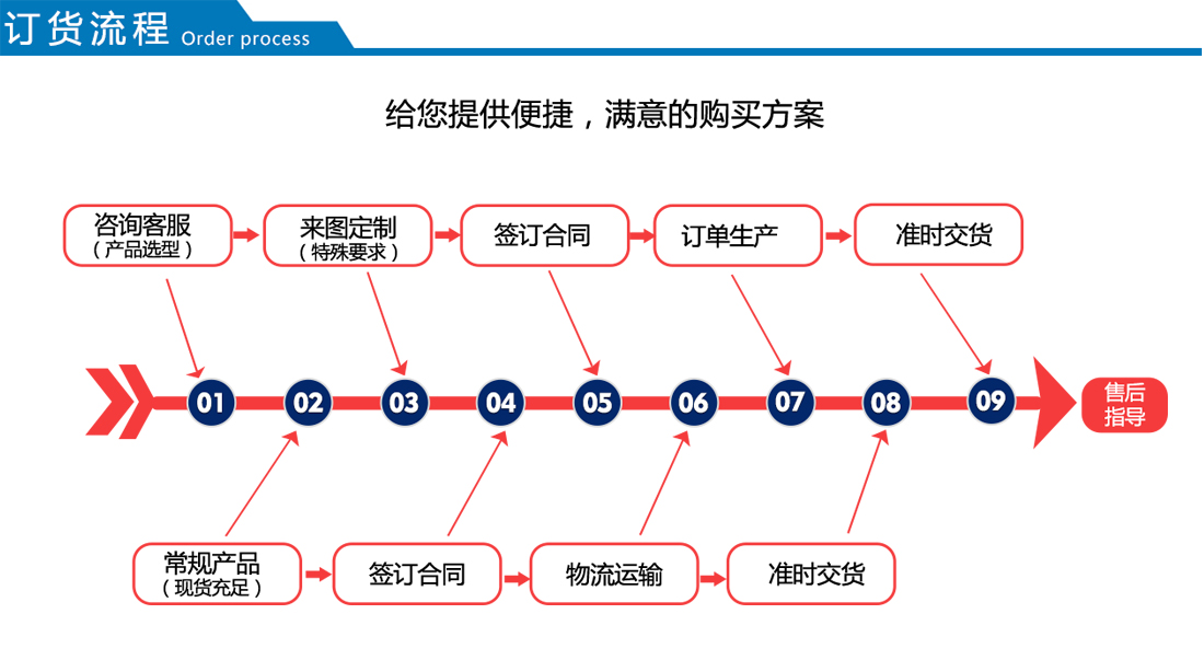 SCB13系列35kv级干式变压器