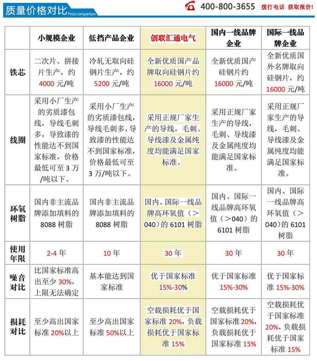 SVCL系列低压动态无功补偿装置