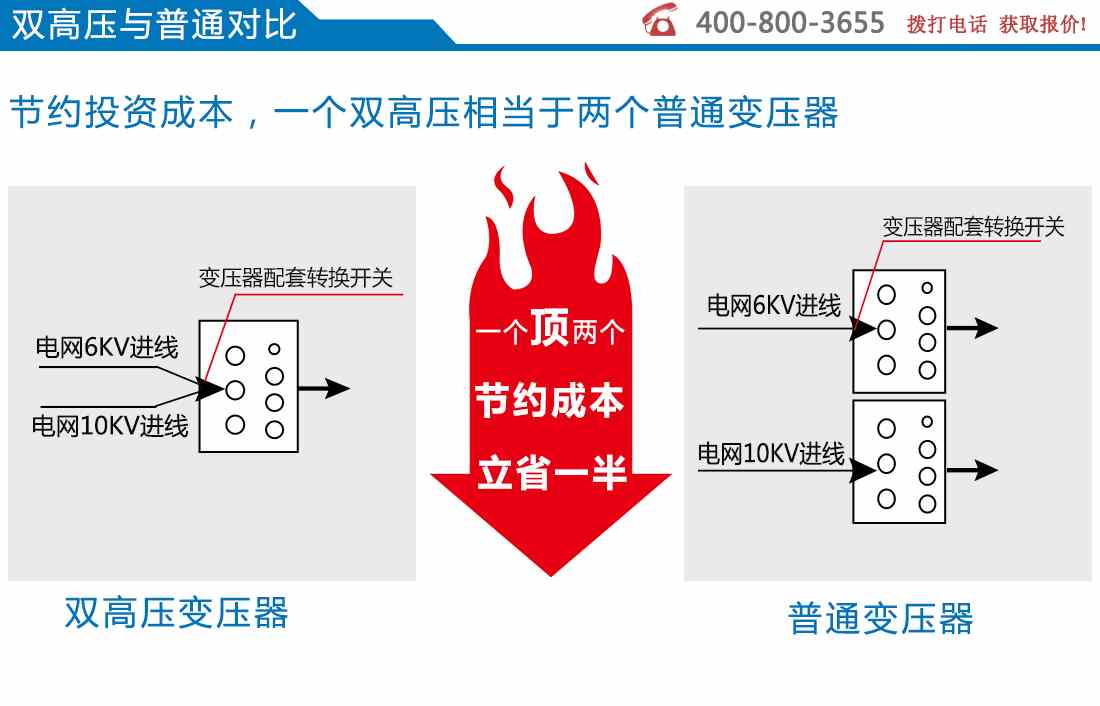 10kv级SCLB10(1O)双电压转换变压器